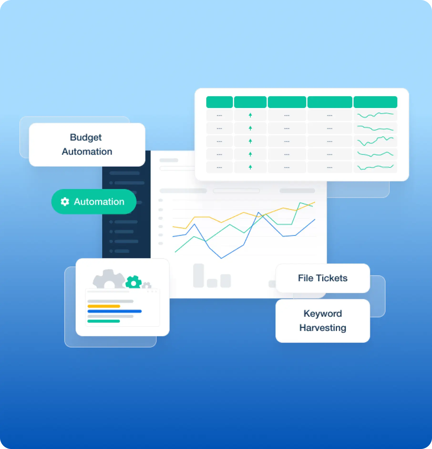 自动索赔保障盈利