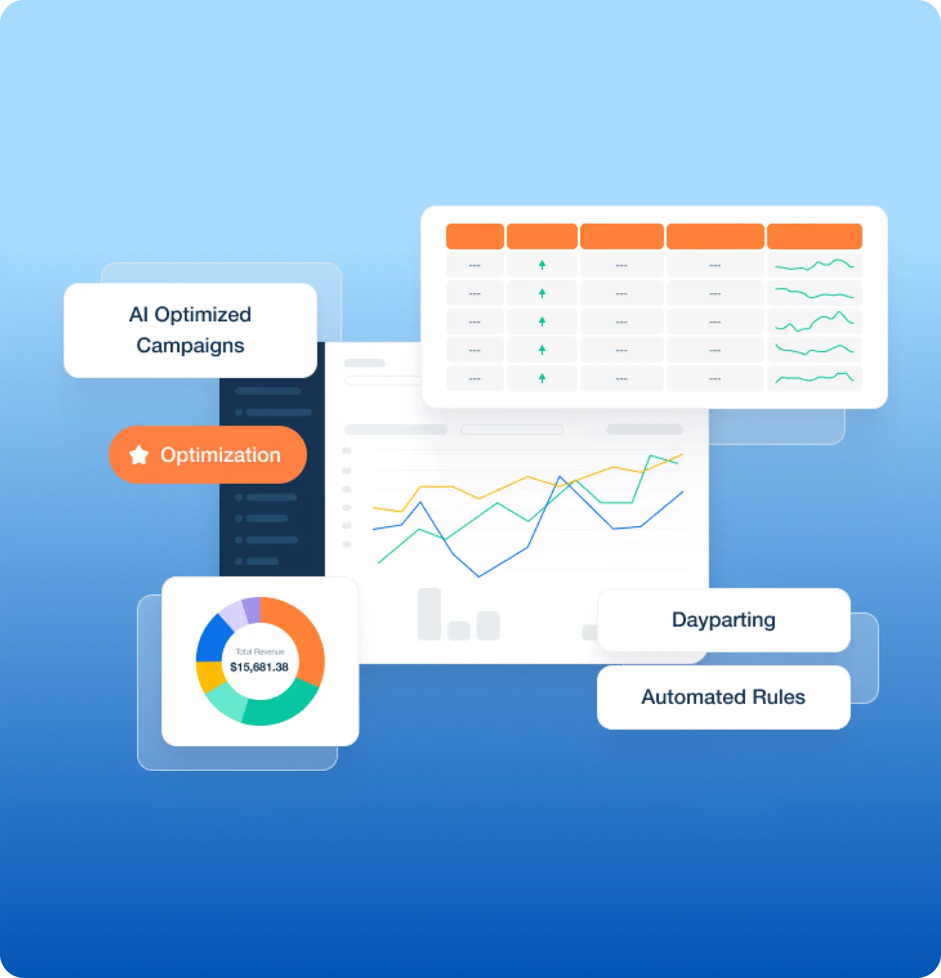 优化跨渠道媒体策略