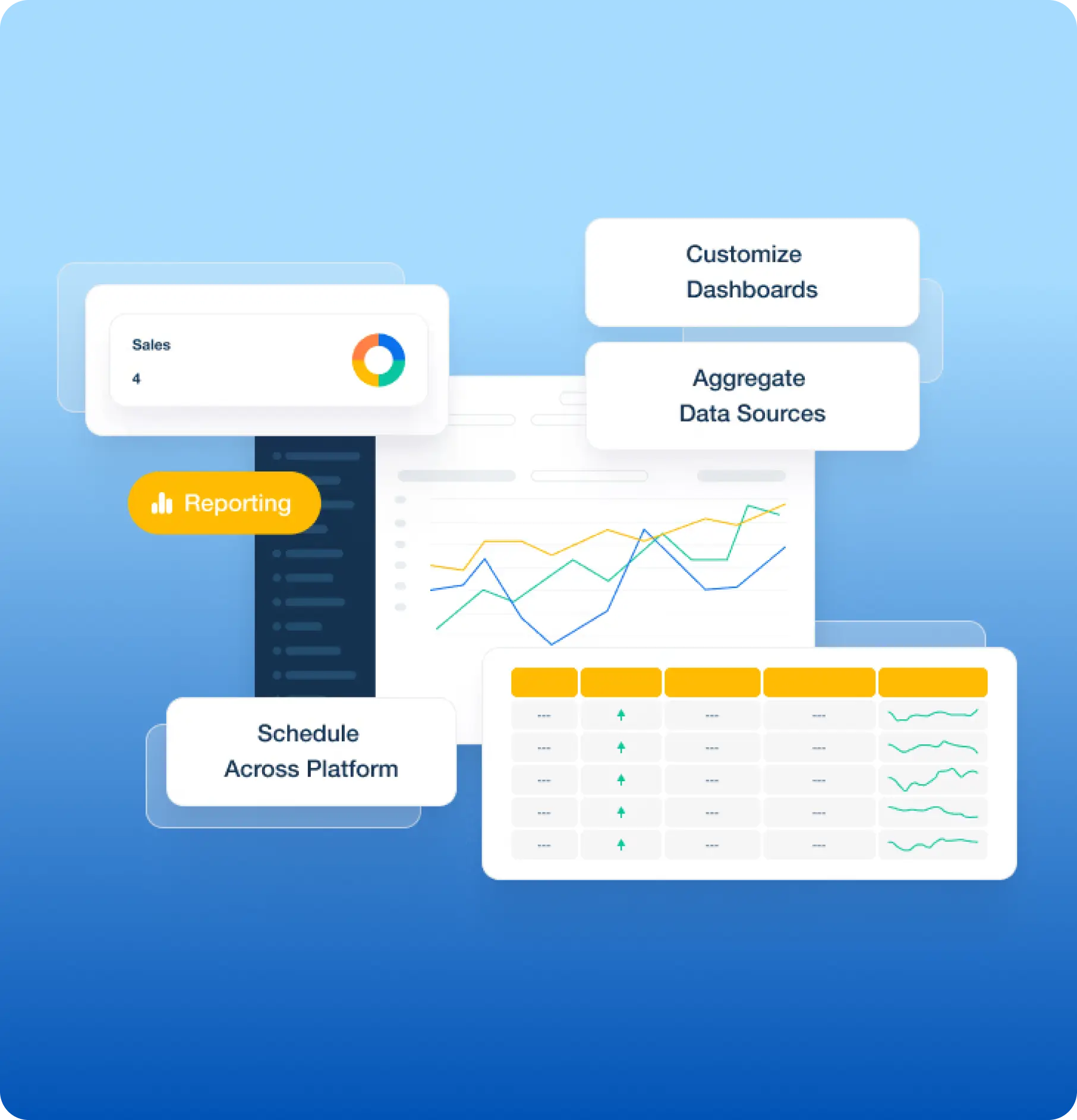 整合销量数据加速增长