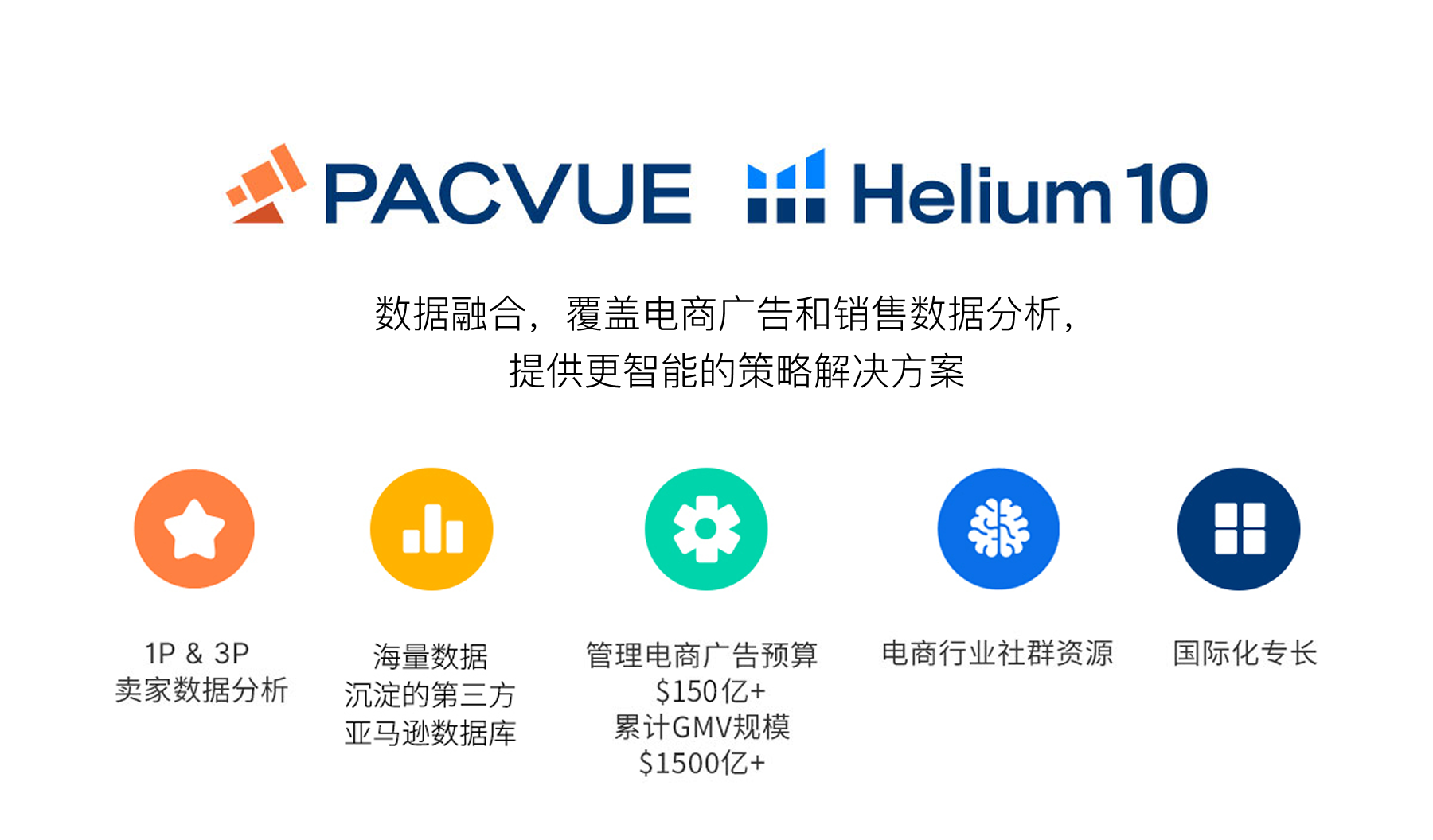 pacvue&helium