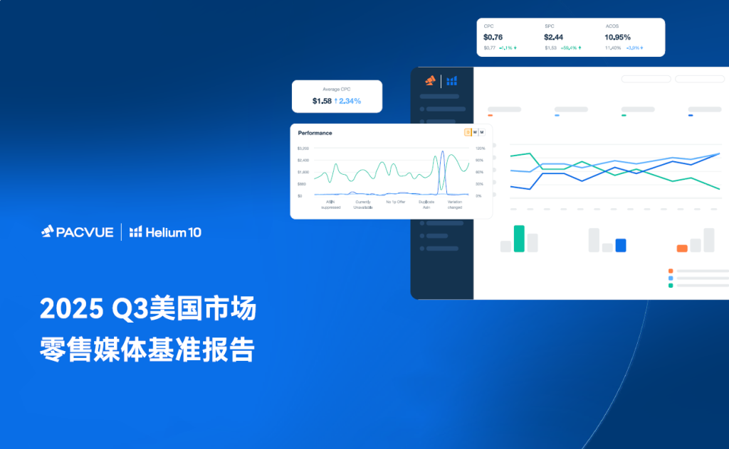 2025年Q3美国市场零售媒体基准报告